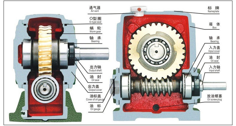 廣東蝸輪減速機器-零件加工檢測篇