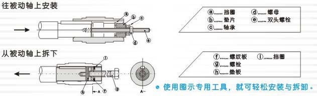 F系列平行軸齒輪減速機(jī)的安裝、使用與維護(hù)講解